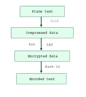 base64 encoding_Cover Story: Understanding Base64 Encoding468 _Decode ...