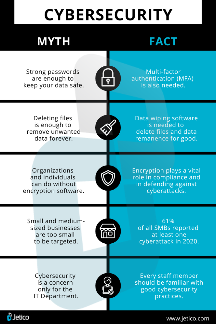 5 Cybersecurity Myths & How To Overcome Them | Jetico